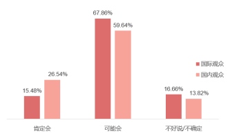 SIAL 西雅展(深圳)