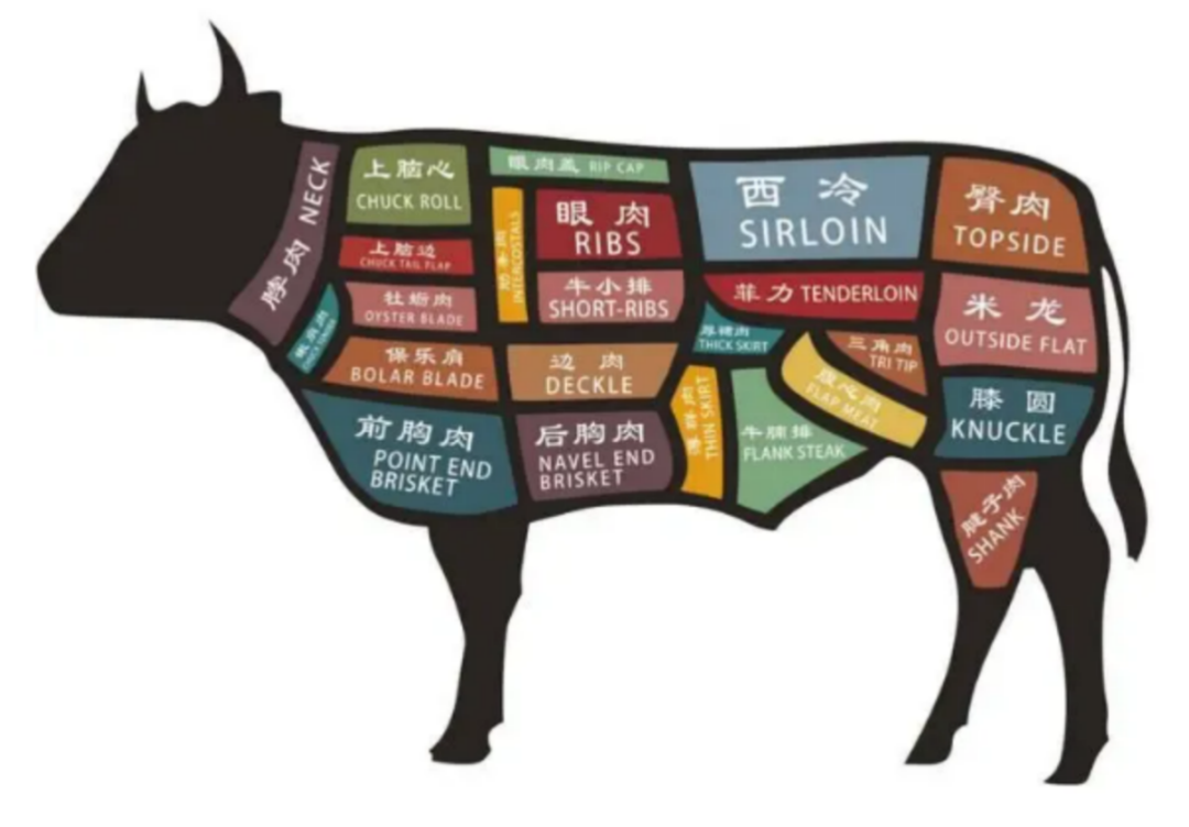 SIAL?西雅國際餐飲供應鏈展