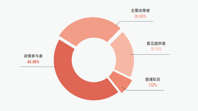 SIAL 西雅展(深圳)