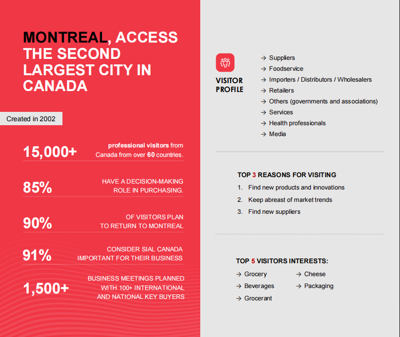 SIAL西雅國際食品展