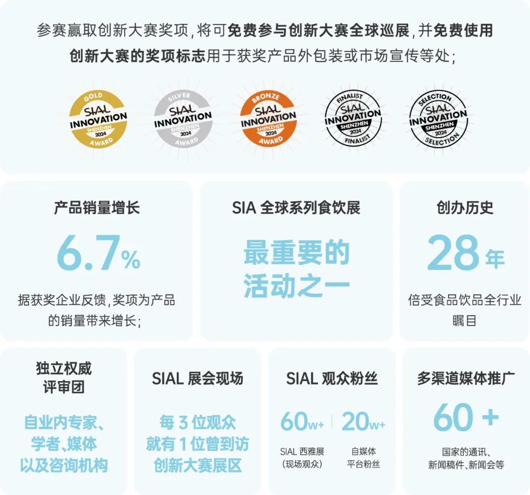 SIAL?Innovation創新大賽