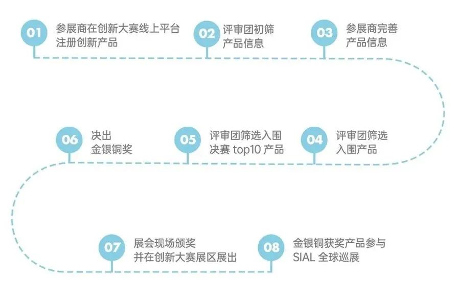 SIAL西雅國際食品展