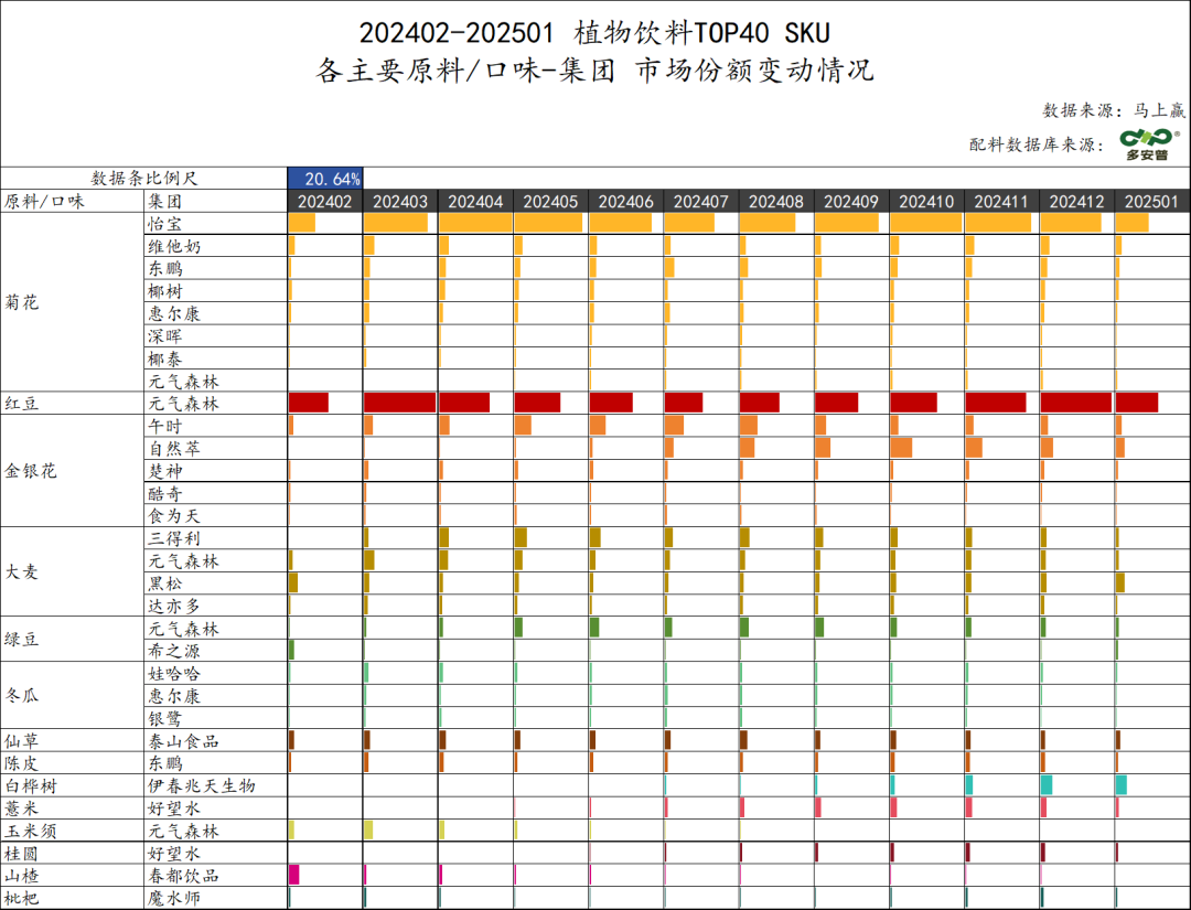 SIAL西雅展（上海）